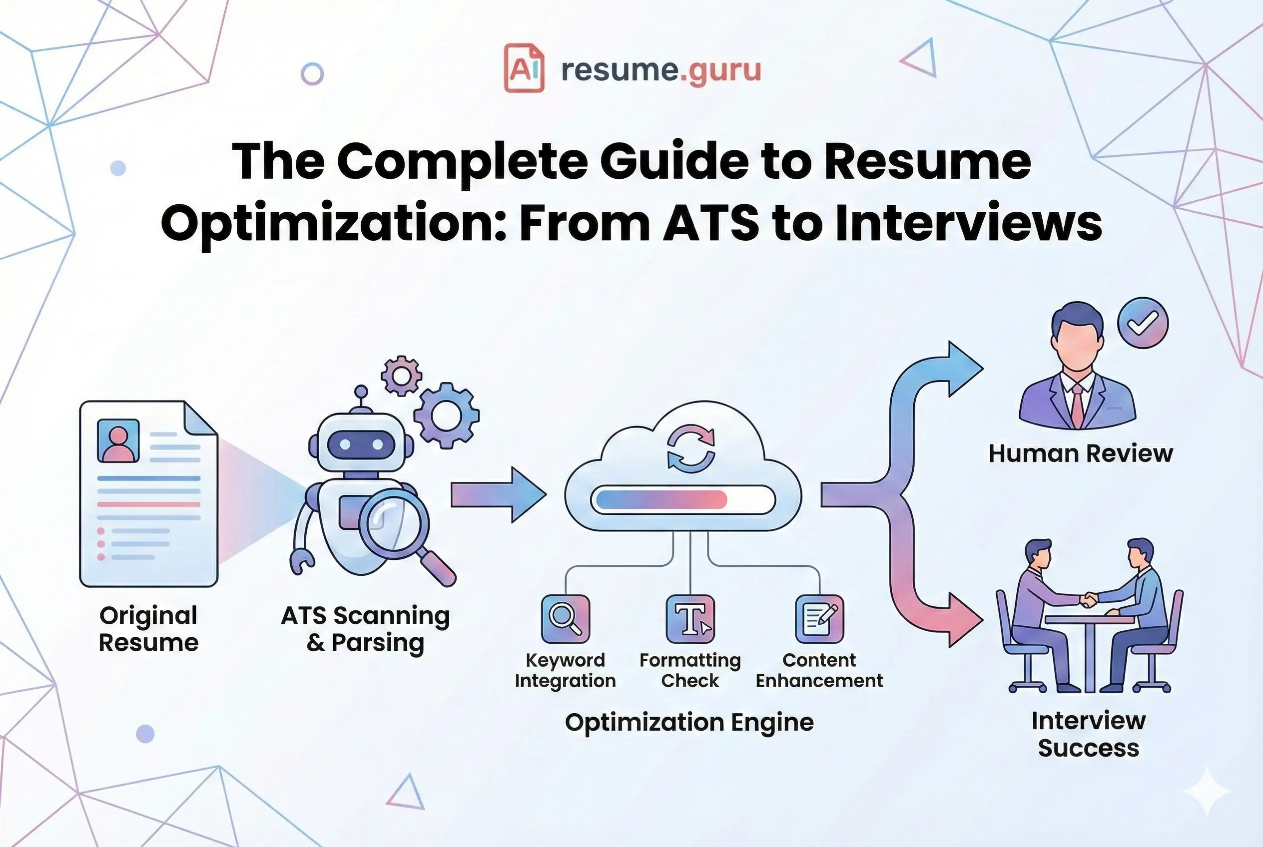 Resume Optimization Guide — From ATS Rejection to Interview Callbacks