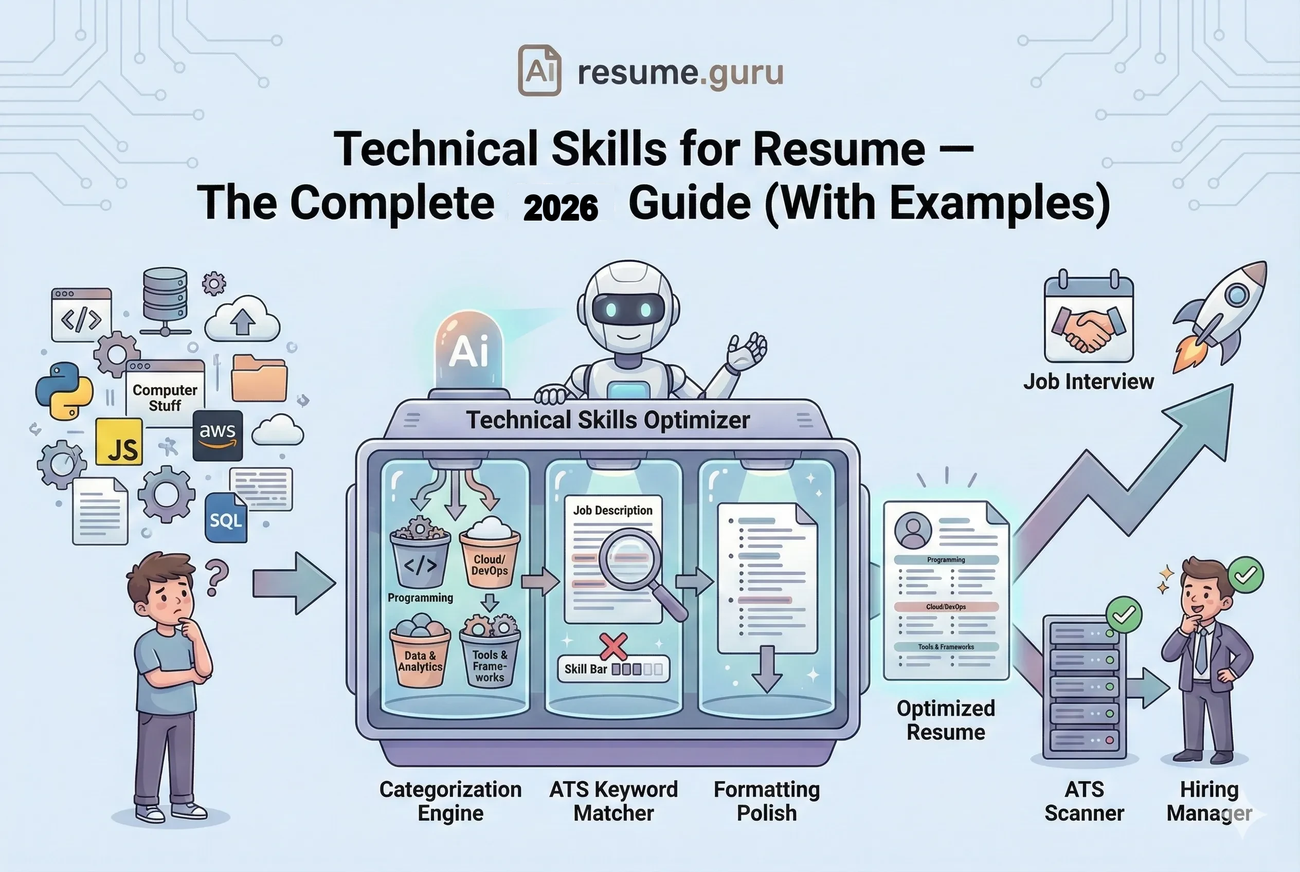 Habilidades Técnicas para tu CV — La Guía Completa 2026 (Con Ejemplos)